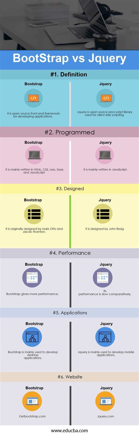 jquery and bootstrap.
